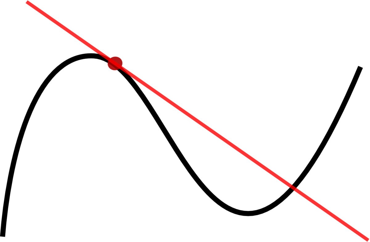 Tangente (géométrie)