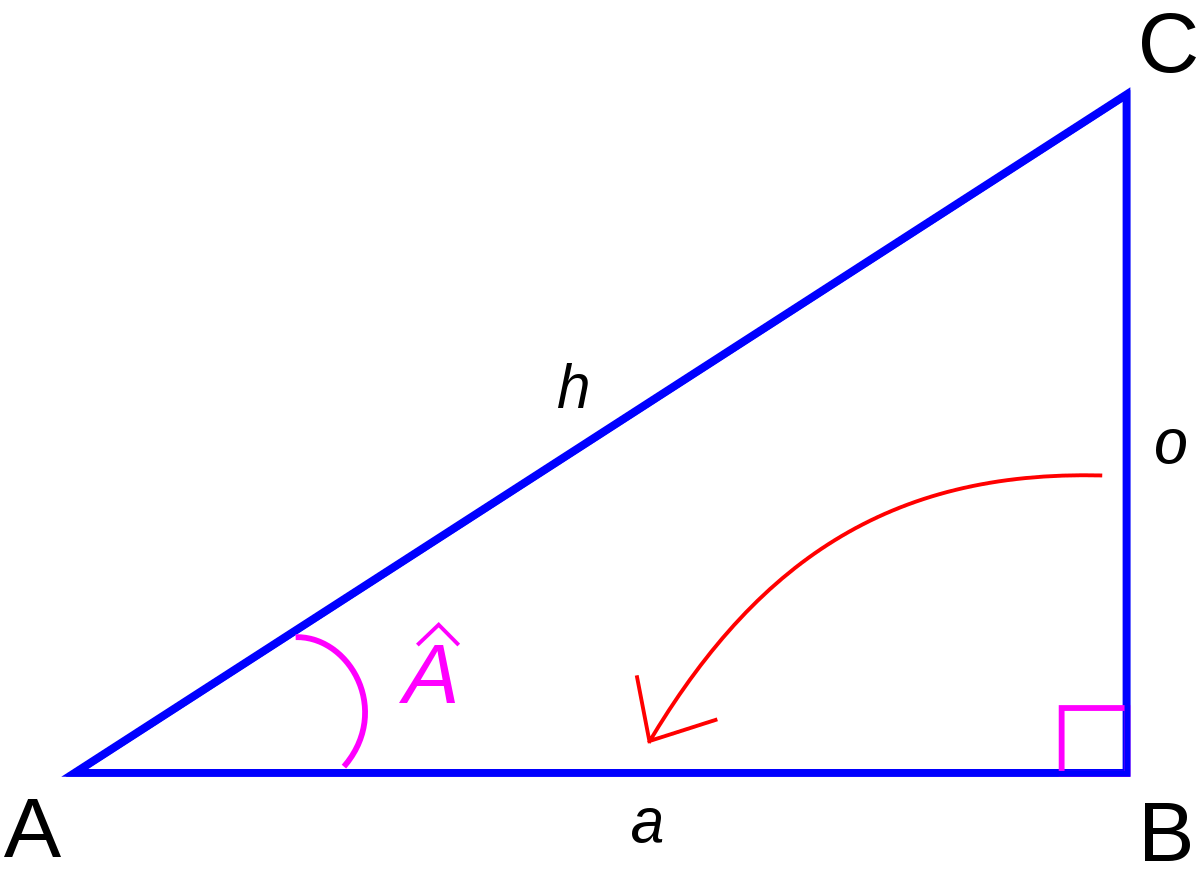 image:tangente de A.svg