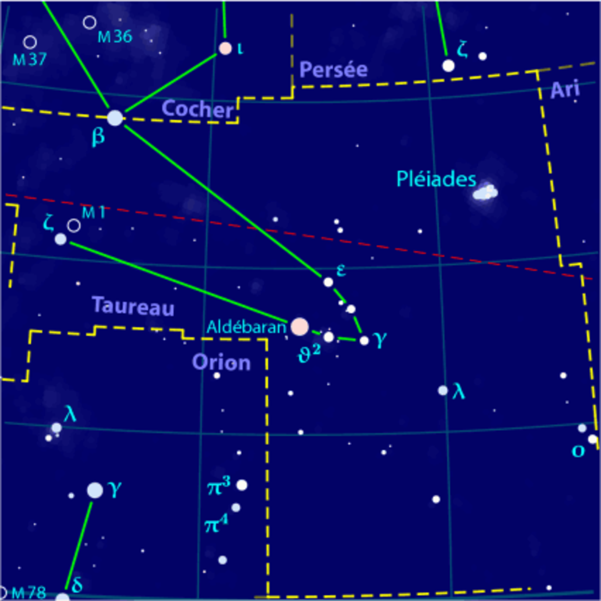 Taureau (constellation)