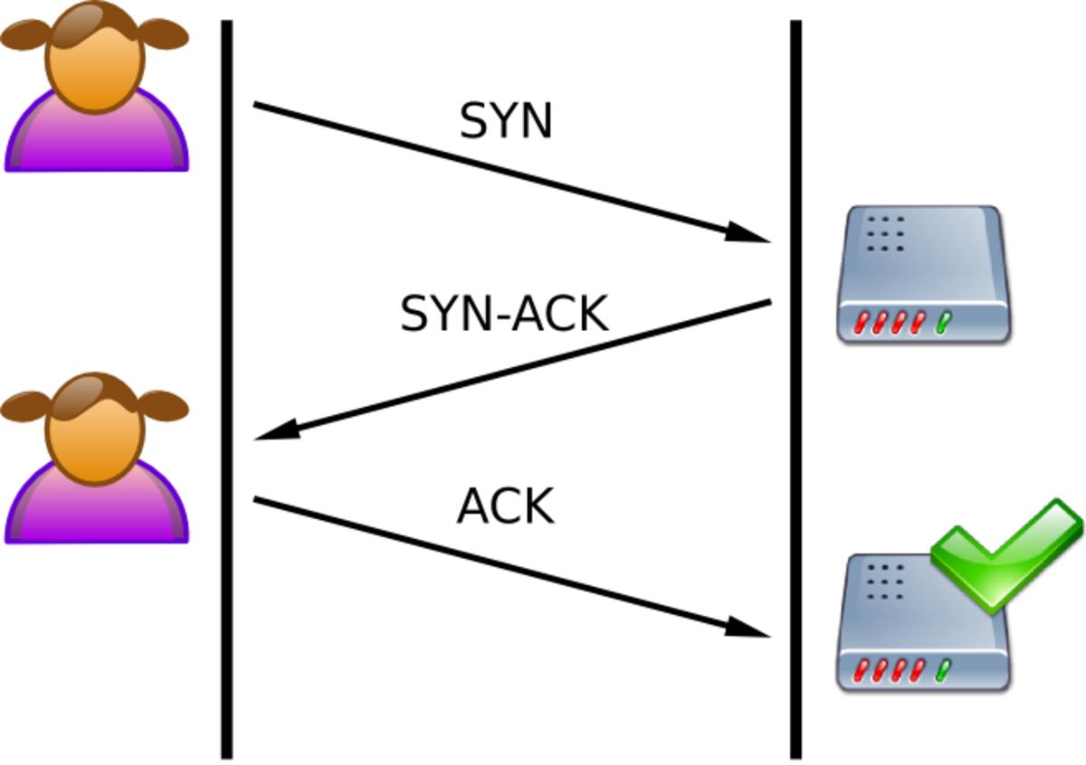 Transmission Control Protocol