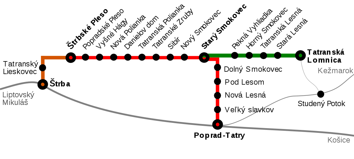 Ligne 184 (Chemin de fer slovaque)
