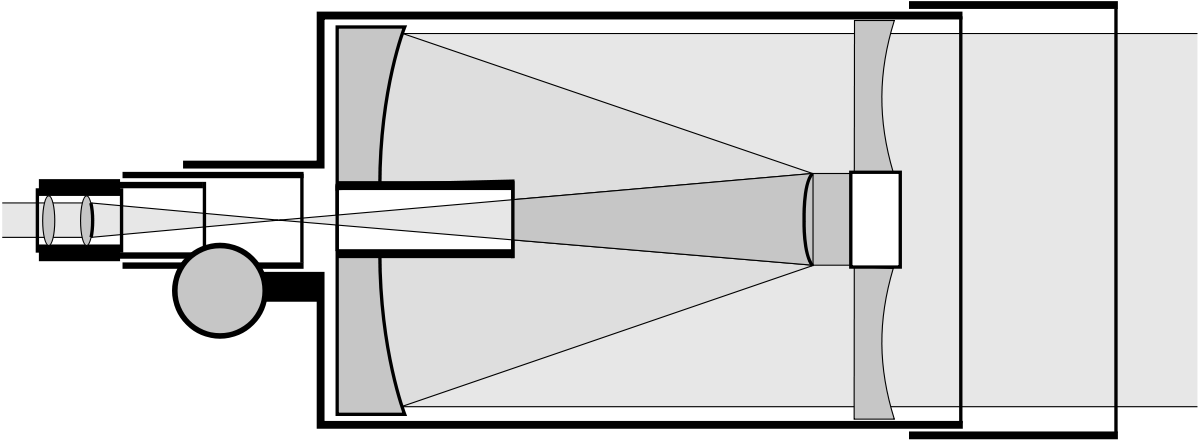 Teleskop Schmidta-Cassegraina.svg