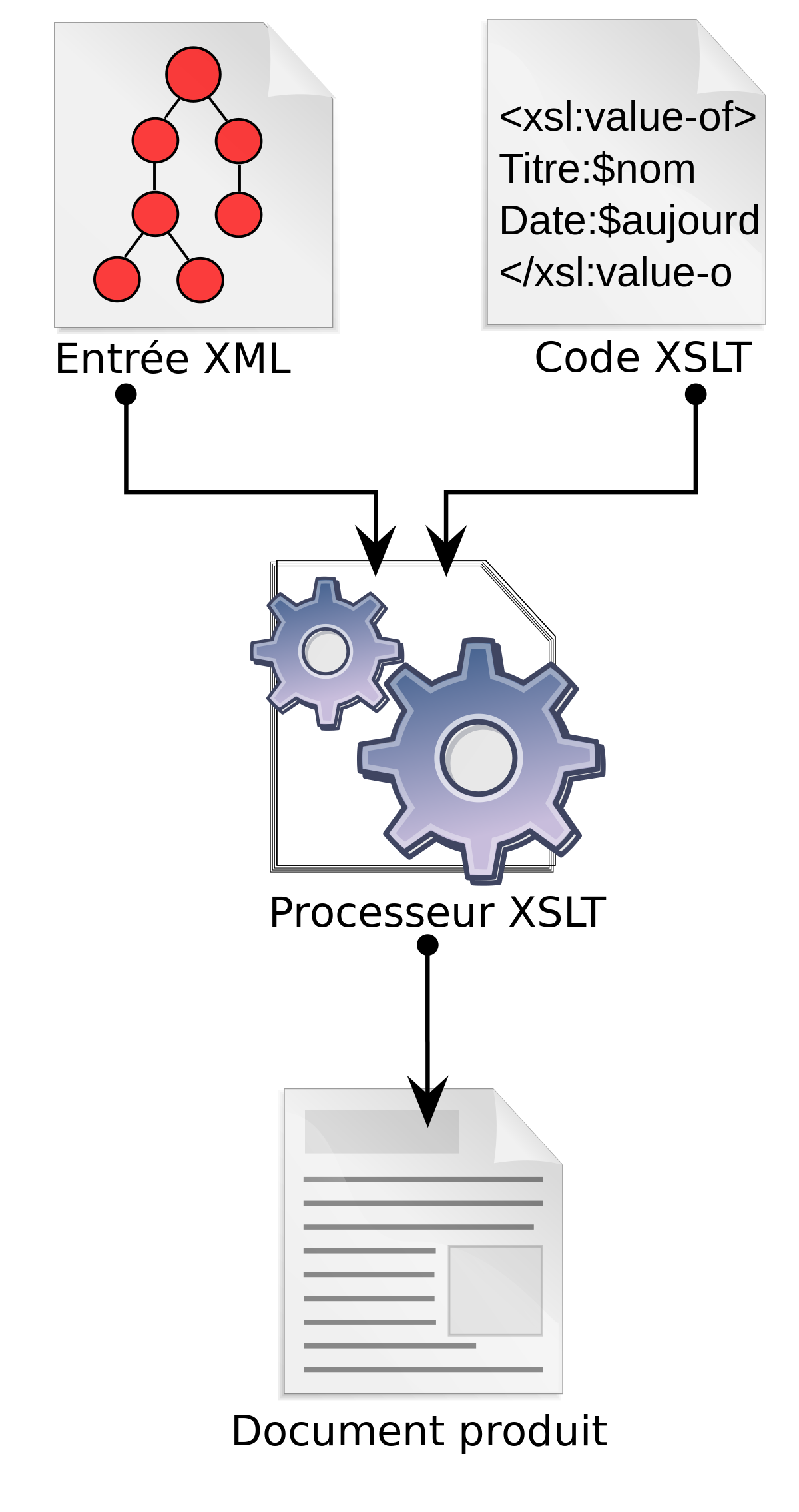 Extensible Stylesheet Language Transformations
