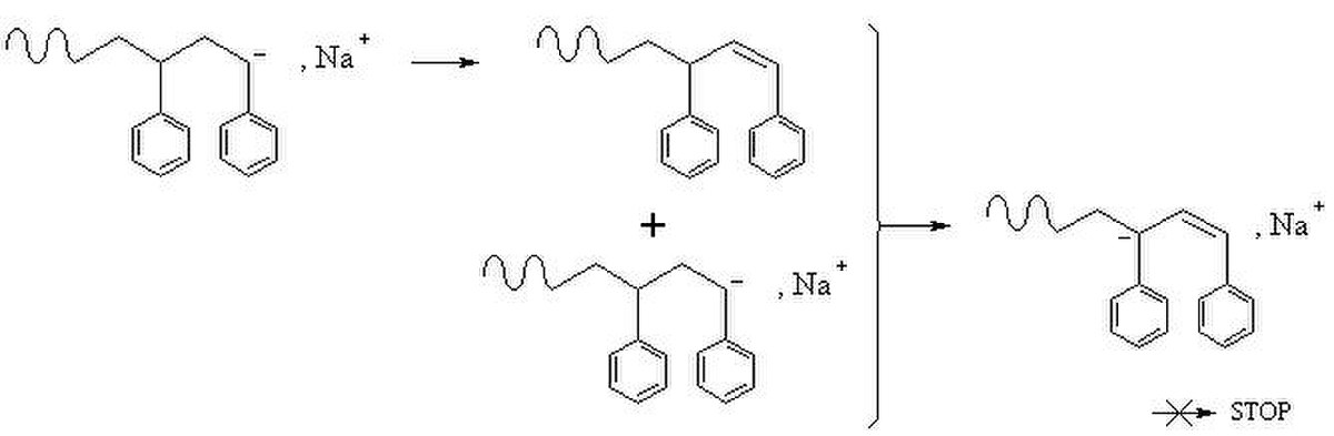 propagation en anionique