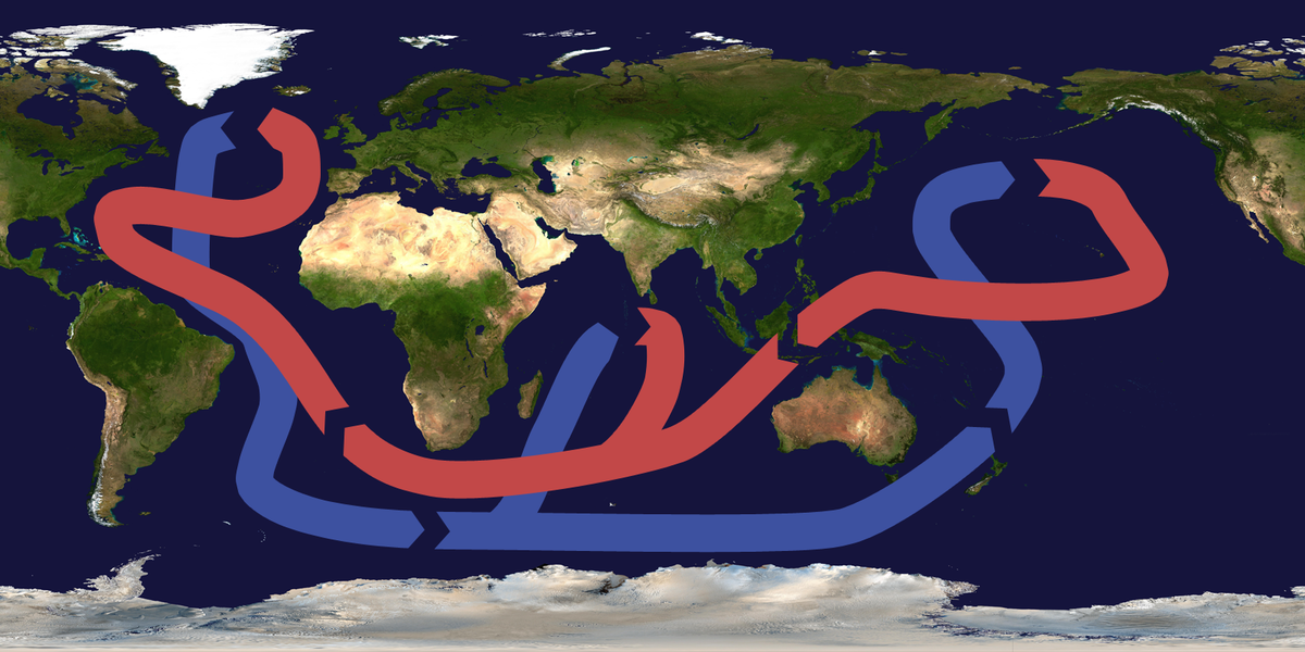 Circulation thermohaline