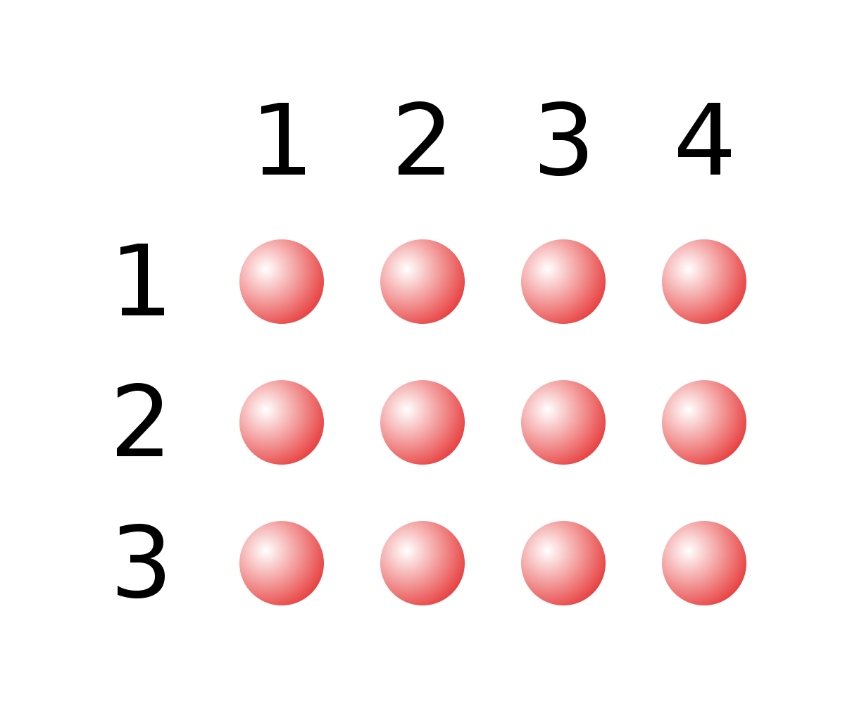 Multiplication