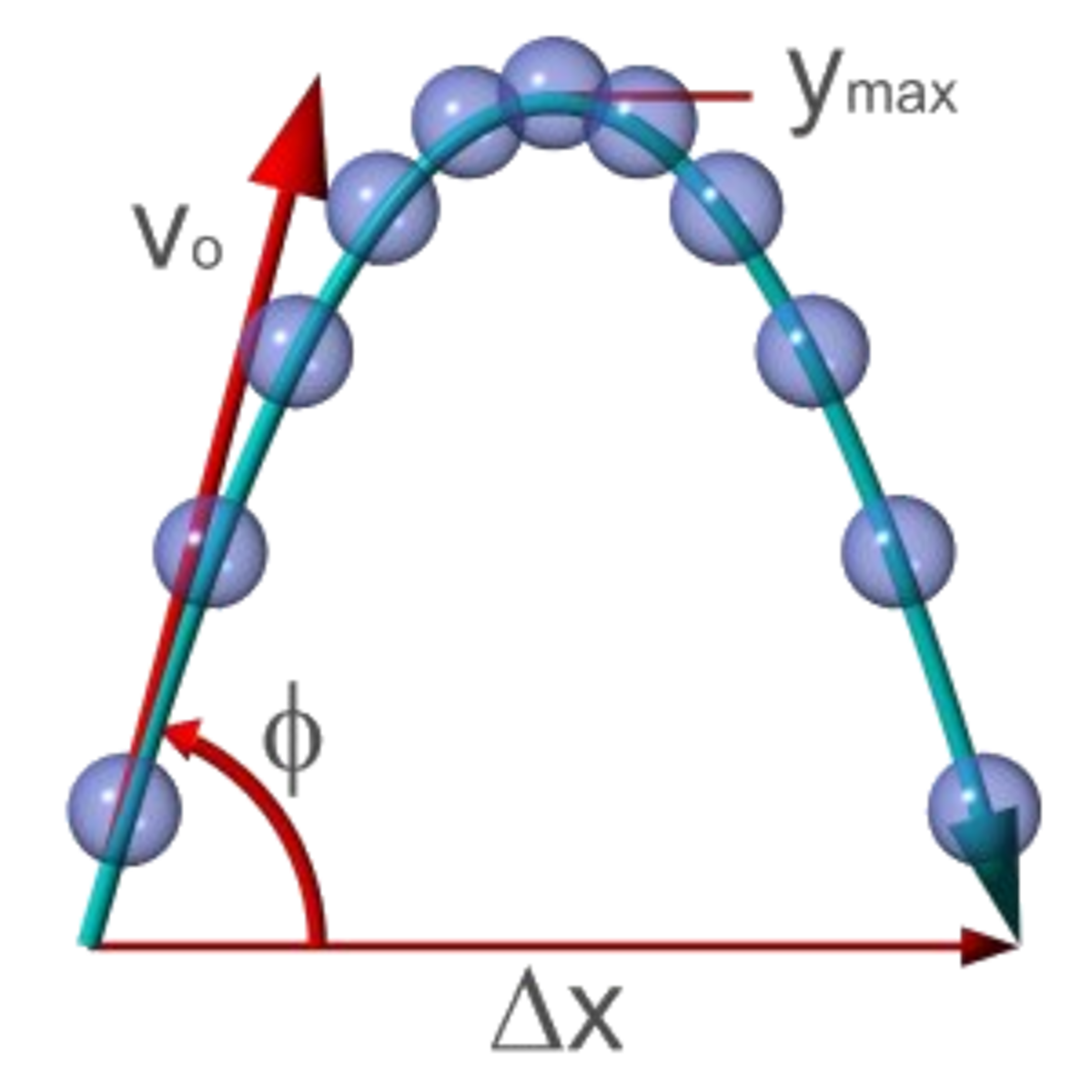 Trajectoire parabolique