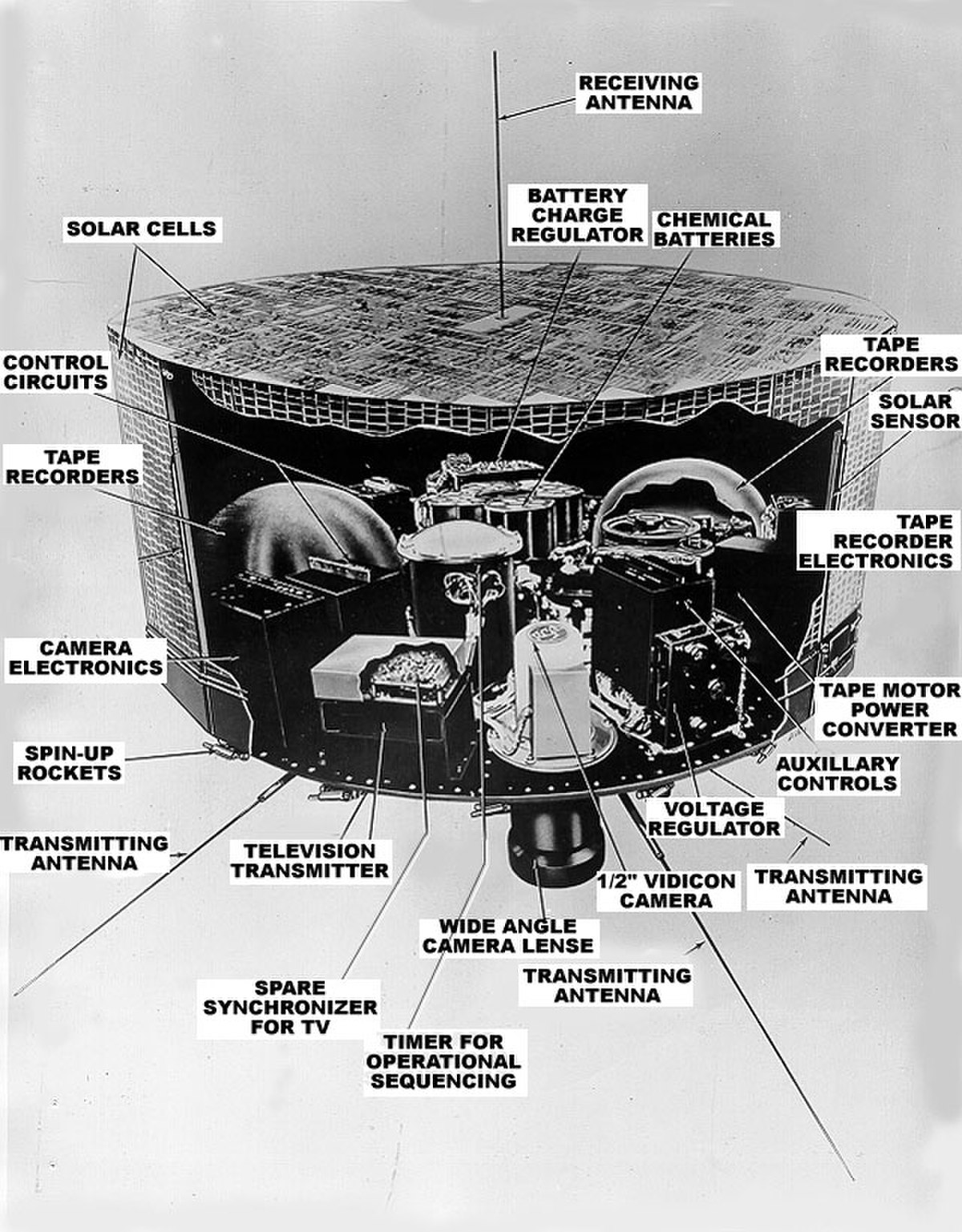 TIROS-1