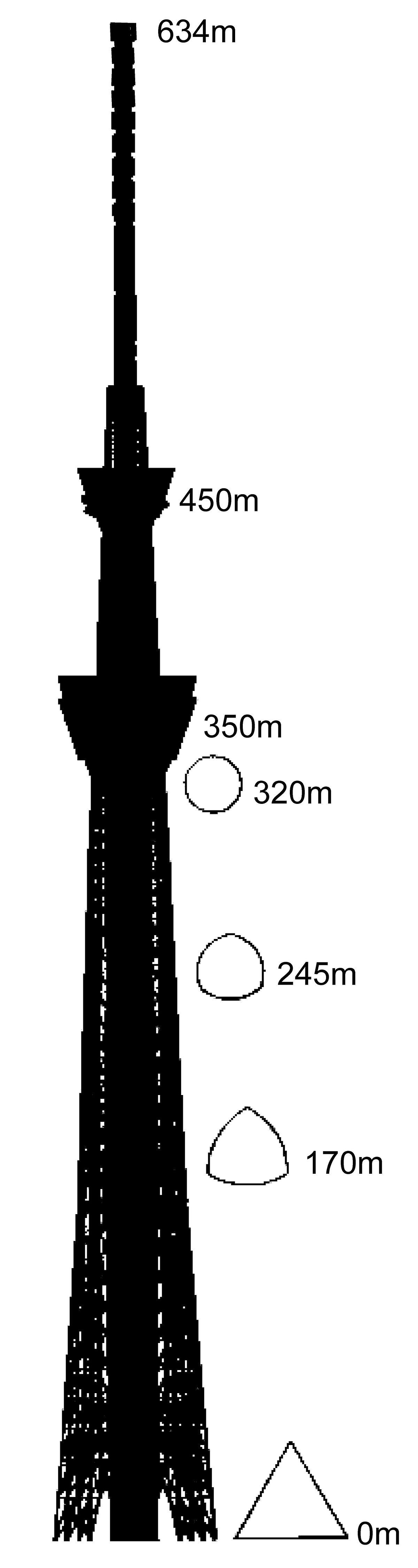 Tōkyō Sky Tree