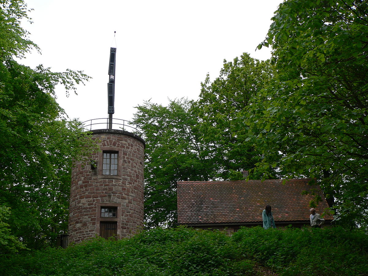 Sémaphore (communication)