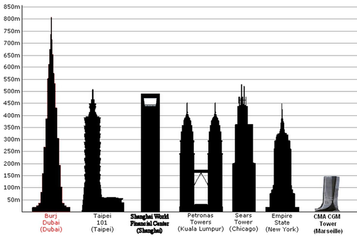 TourCMACGM comparaison IGH mondiaux by Hugs.jpg