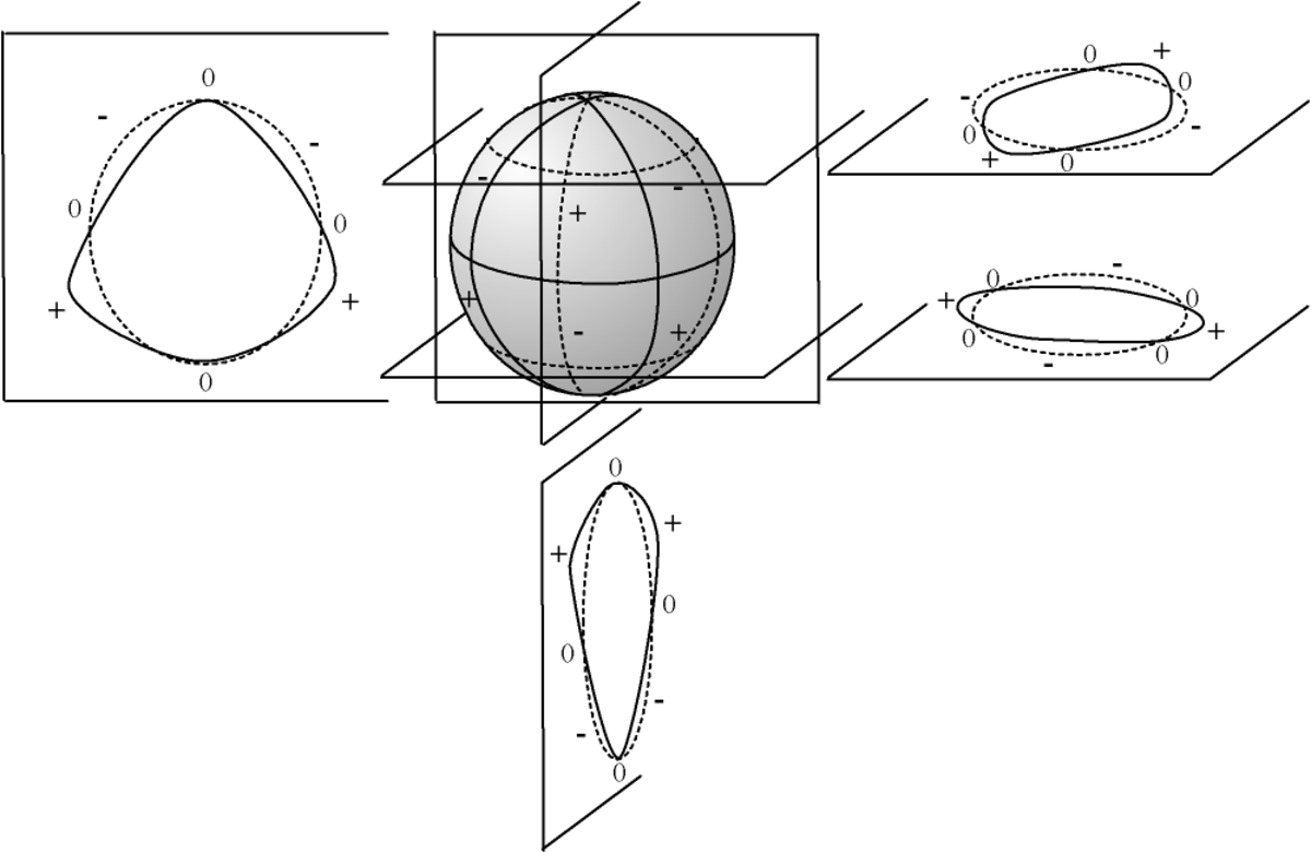 Traces harmonique spherique.png