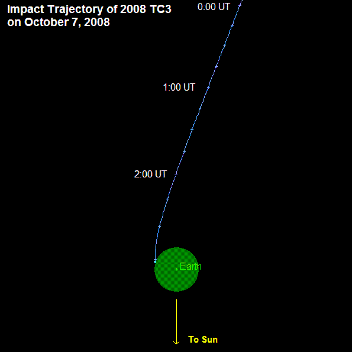 2008 TC3