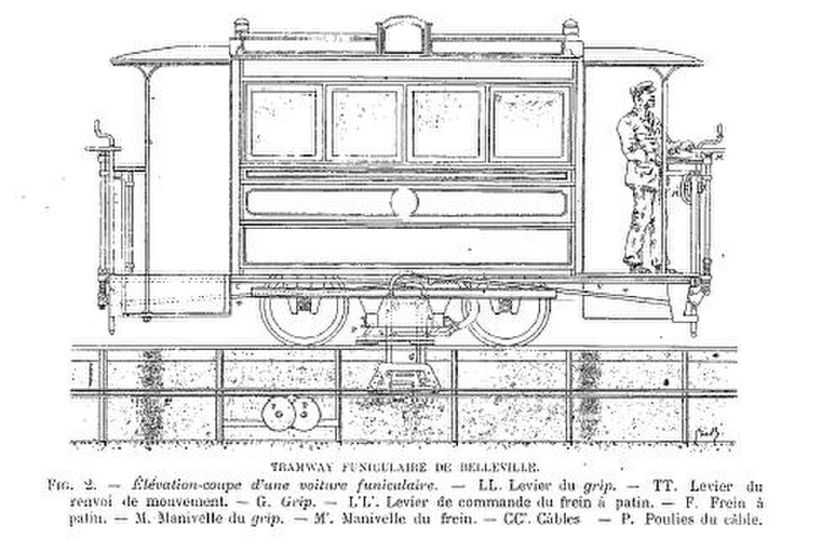 Tramway funiculaire de Belleville