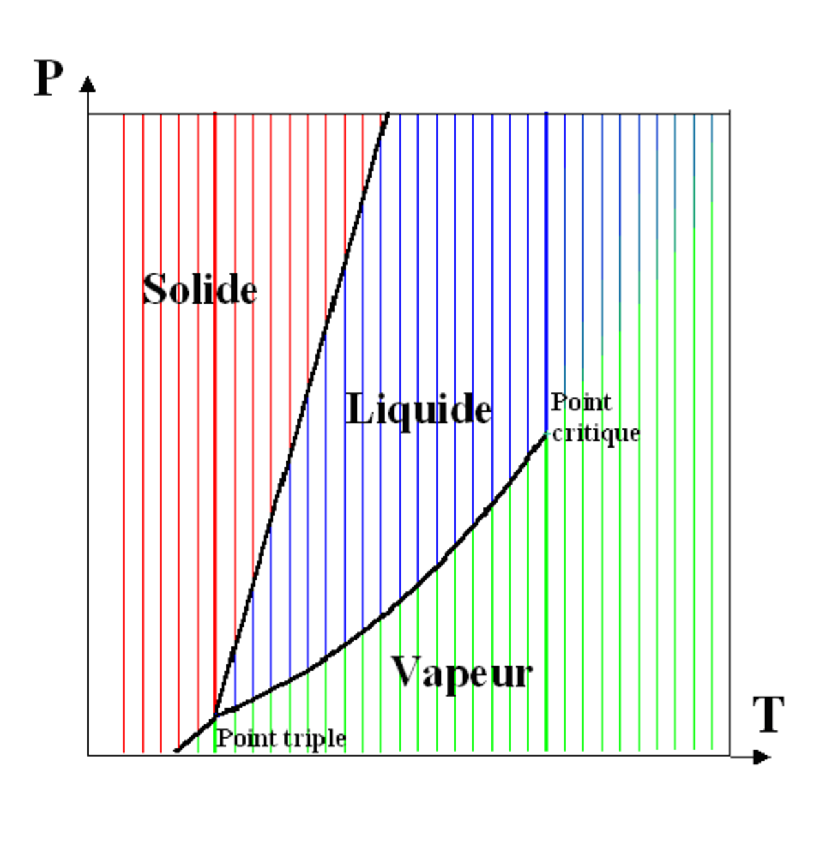 Point critique (thermodynamique)