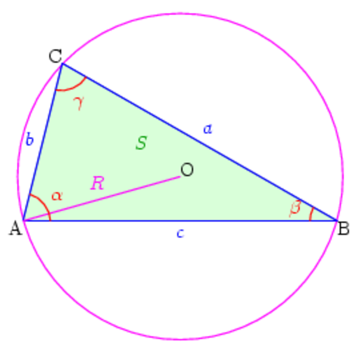 Loi des sinus