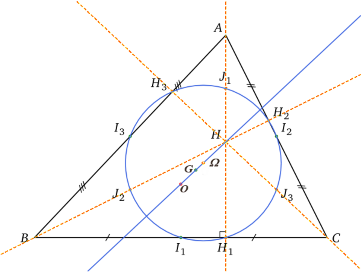 Droite d'Euler