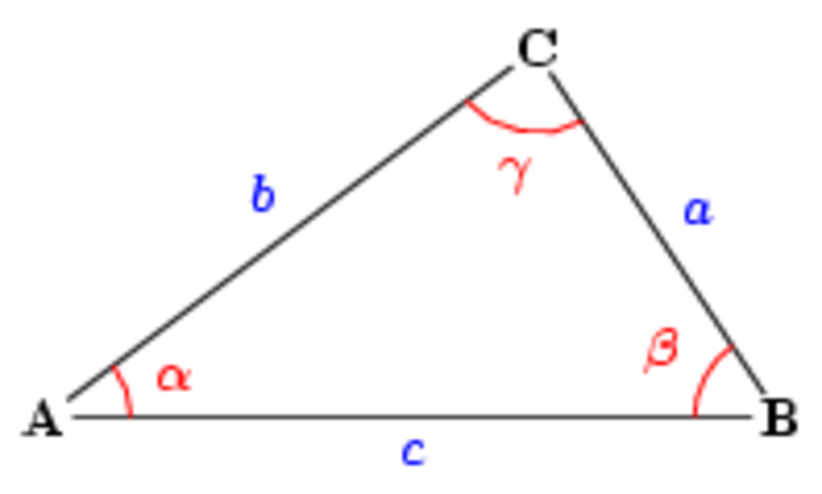 Loi des tangentes