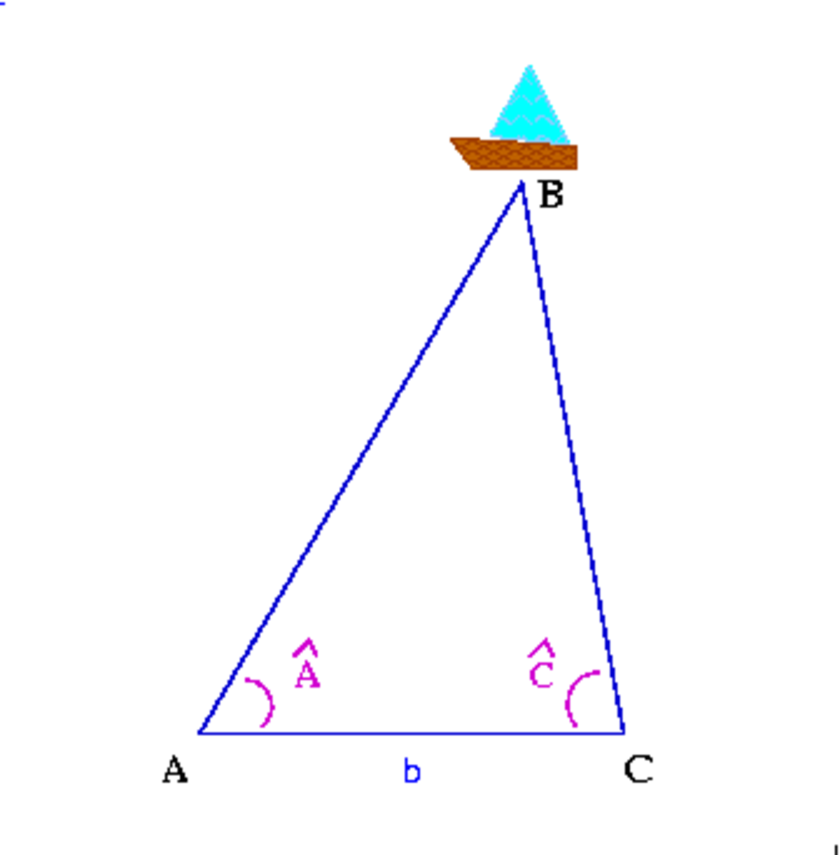 Triangulation