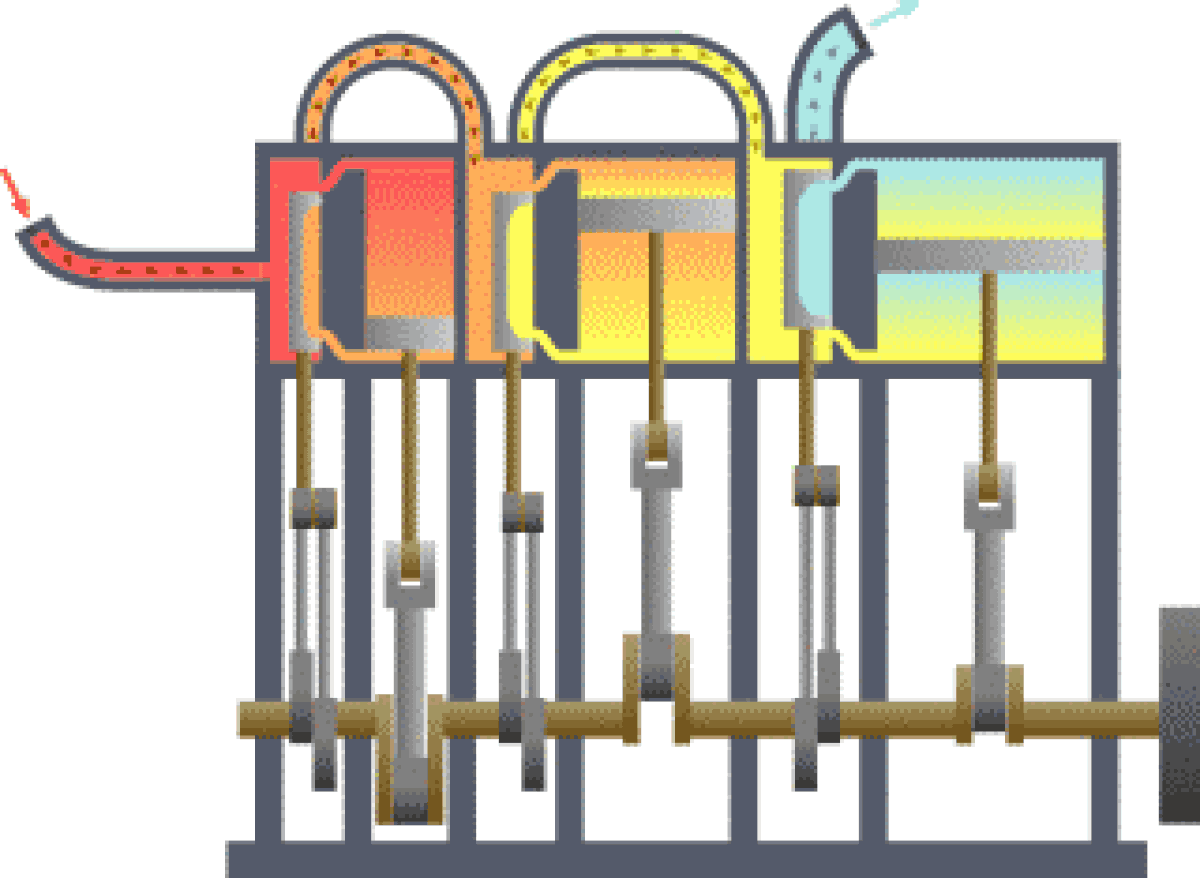 Thermodynamique