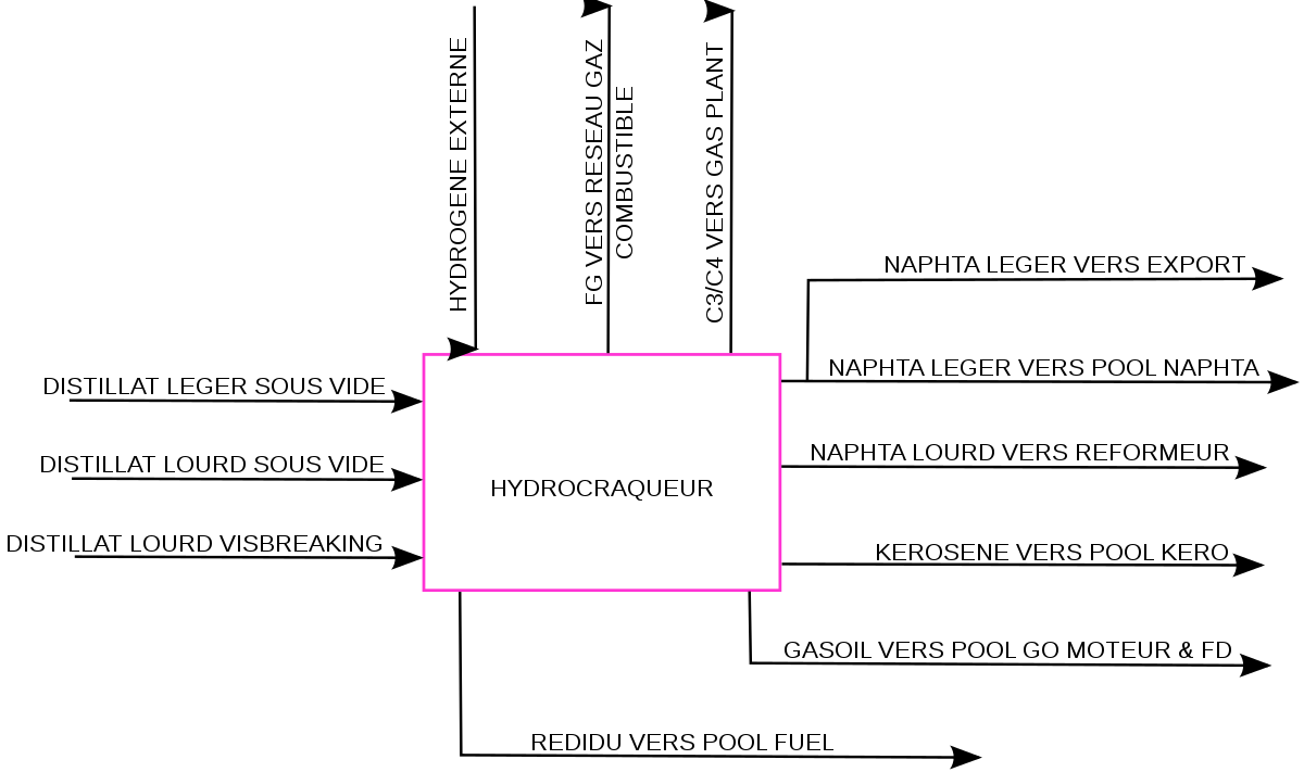 Ttd-paris-hydrocraqueur-reduit.svg