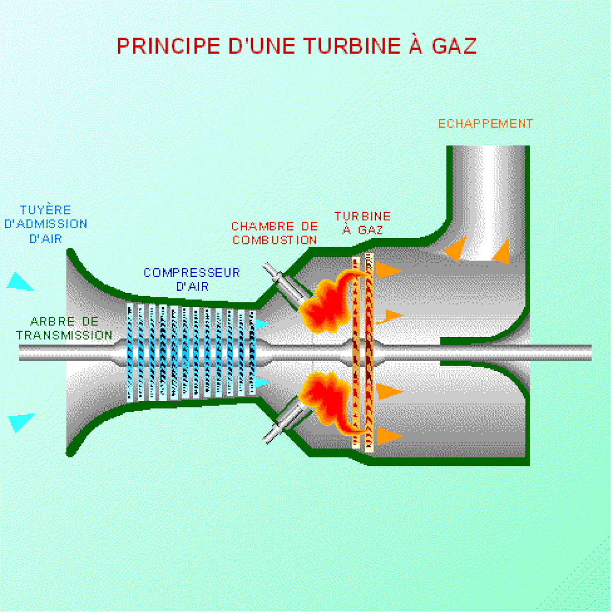 Turbine à gaz