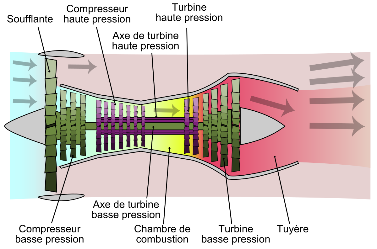 Schéma d'un turboréacteur double flux