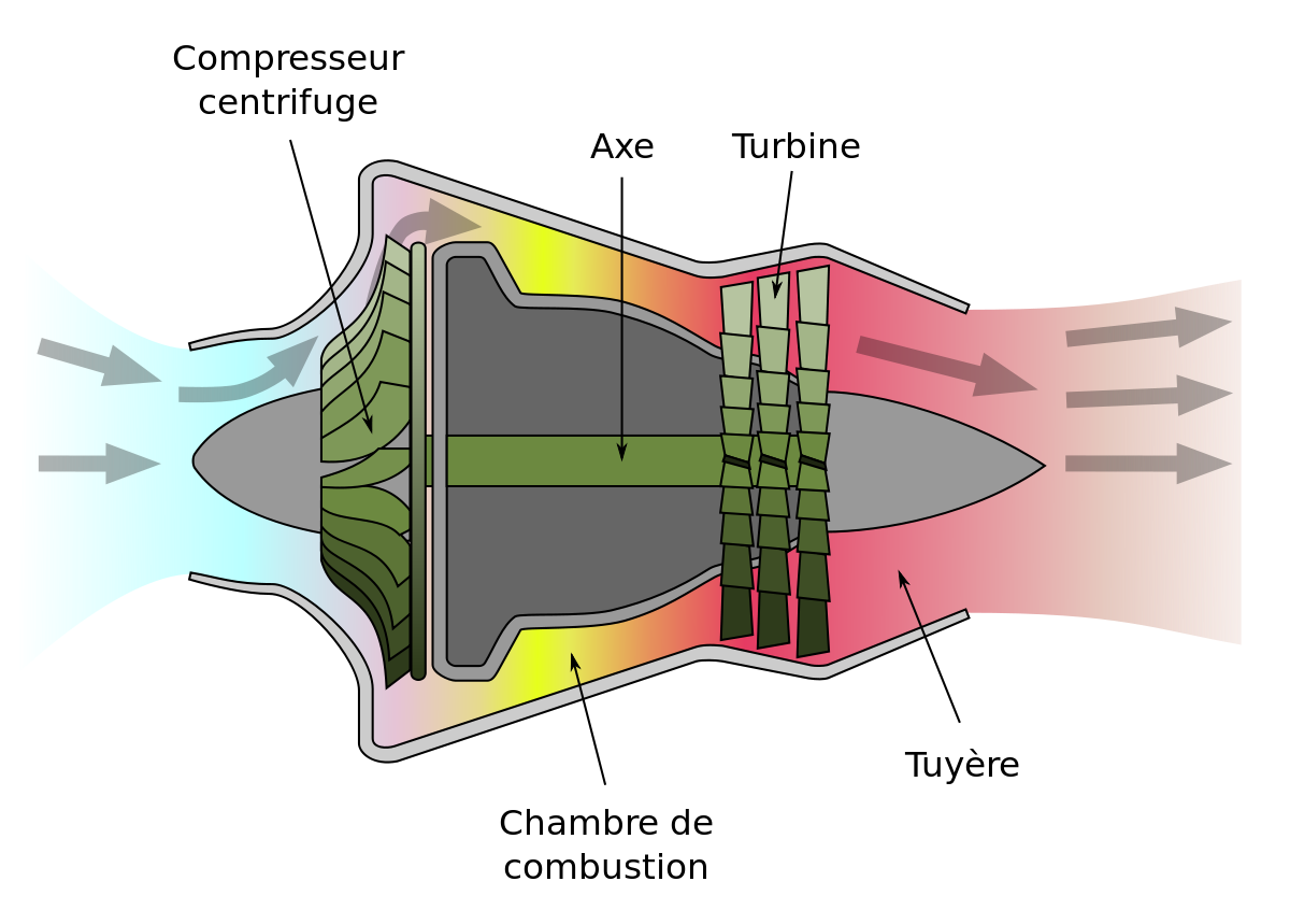 Les De Havilland Vampire étaient propulsés par des compresseurs centrifuges dénommés Goblin.