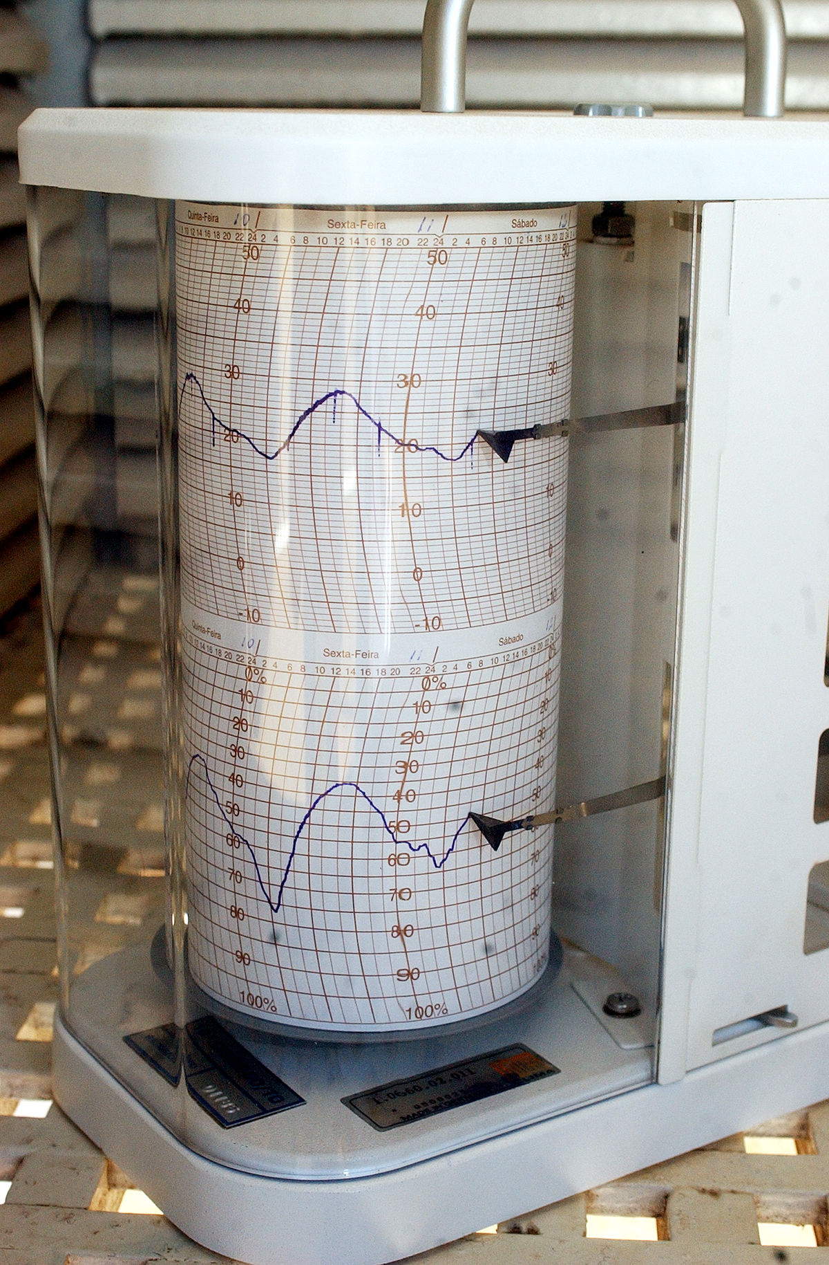 Thermo-hygrographe