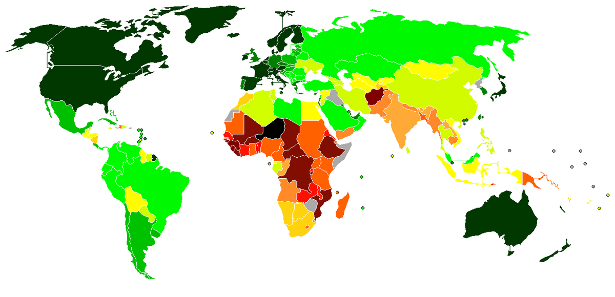 Typologie économique des pays