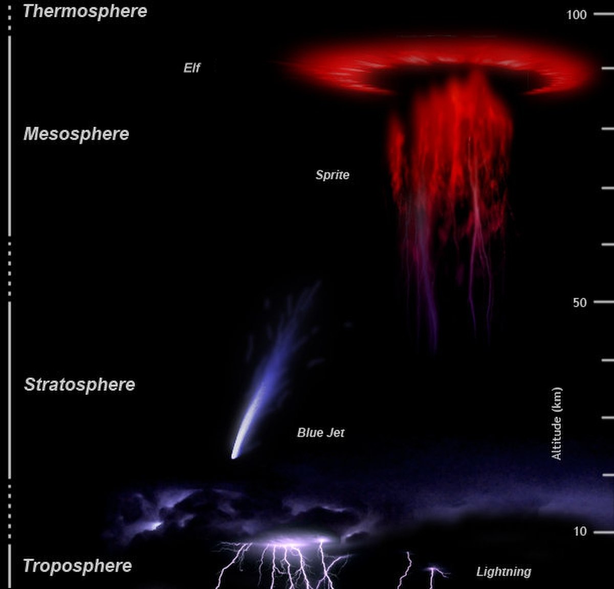 Phénomènes lumineux éphémères