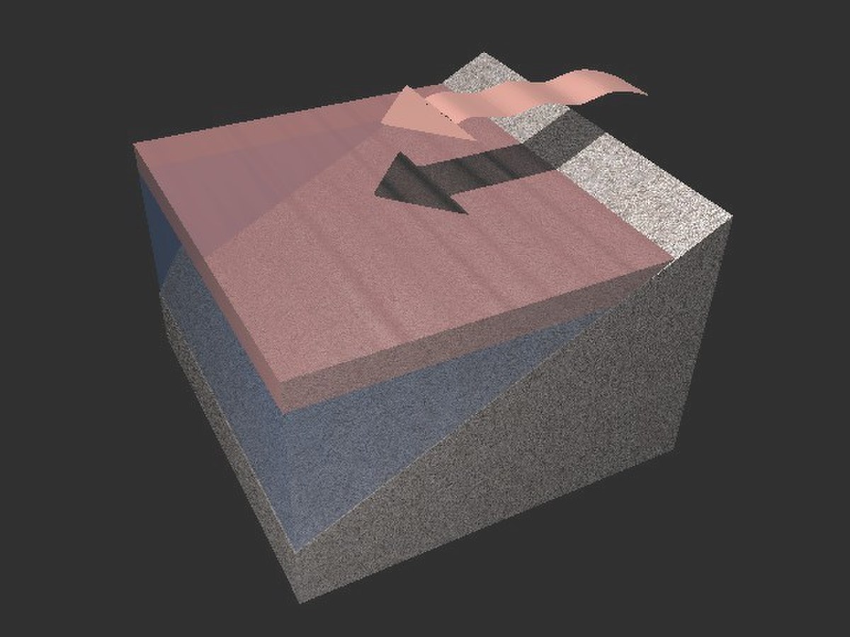 Upwelling