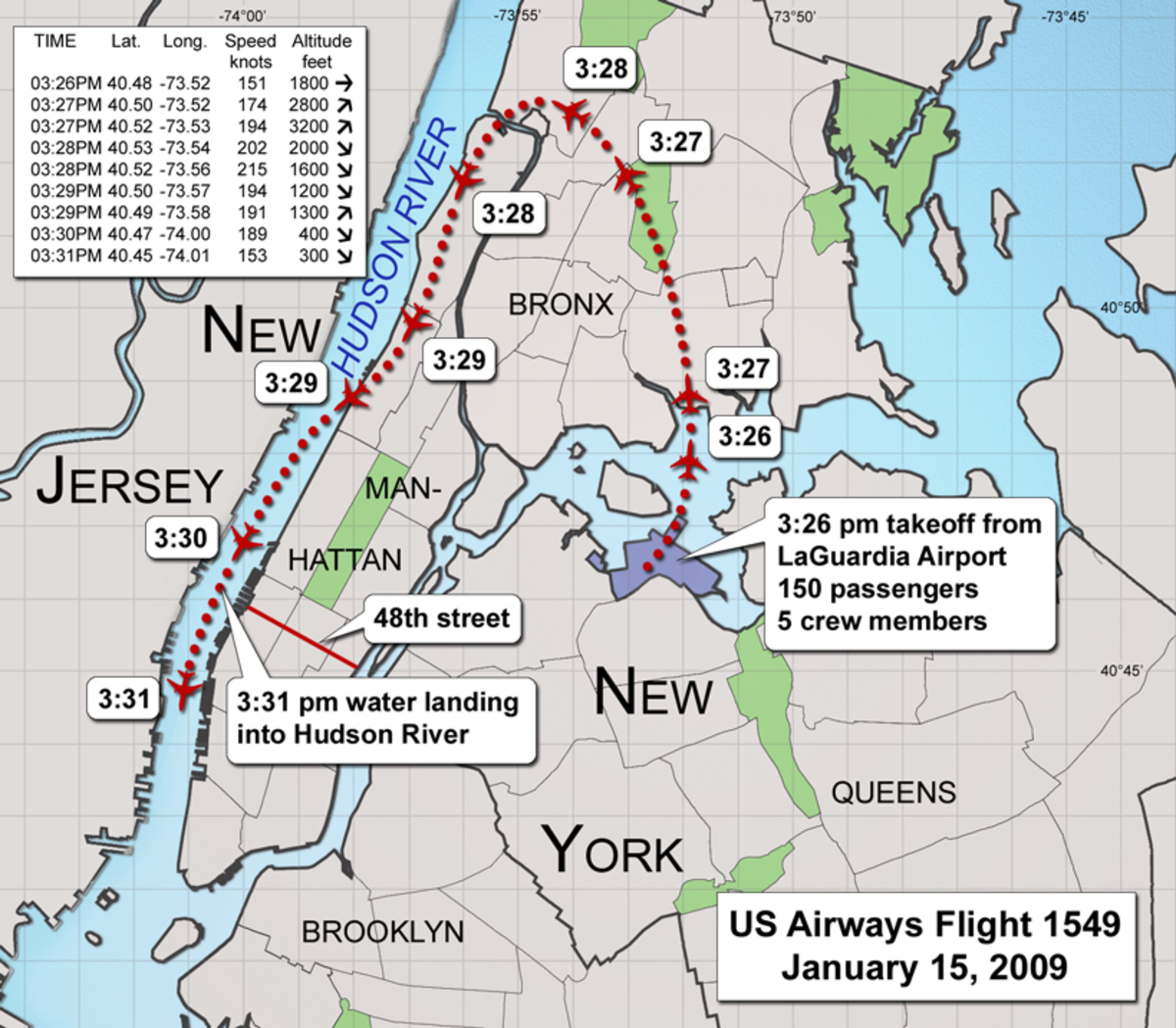 Vol 1549 US Airways