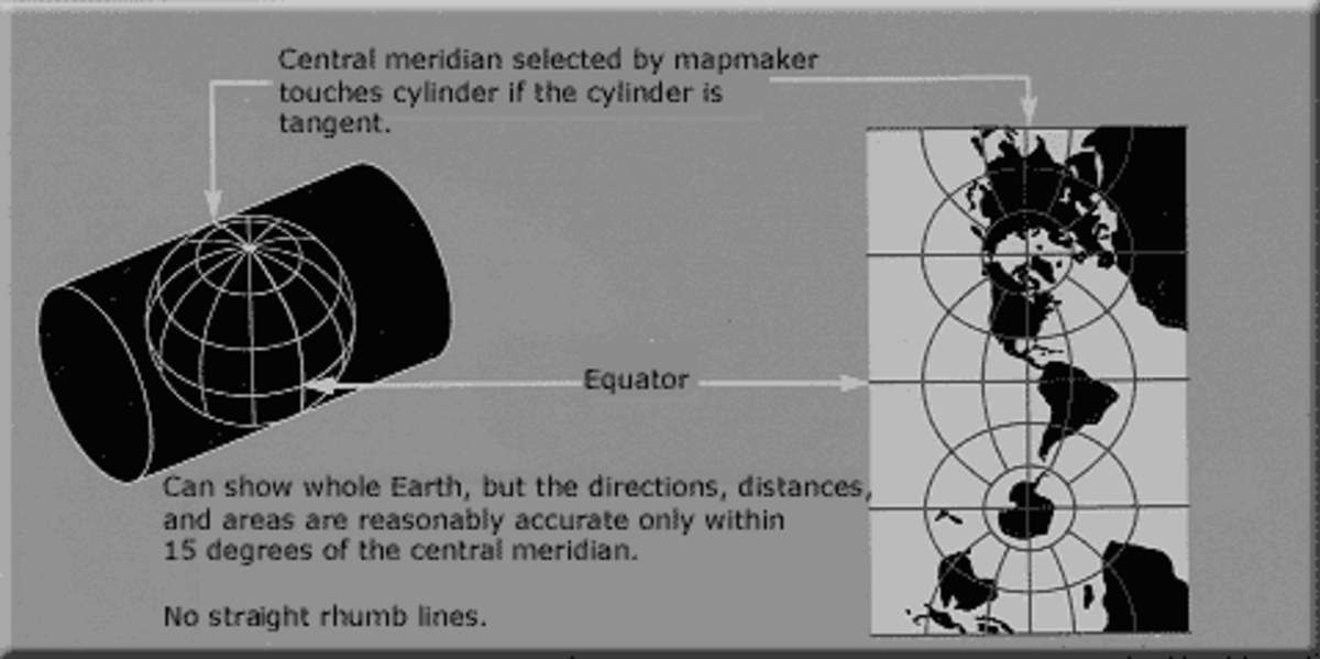 Transverse Universelle de Mercator
