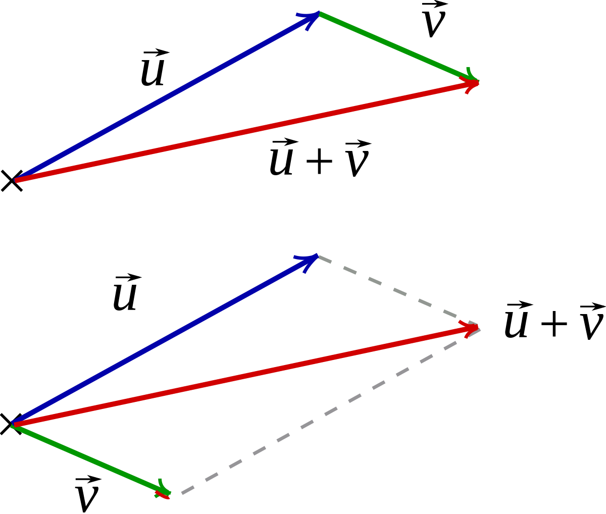 Vecteur