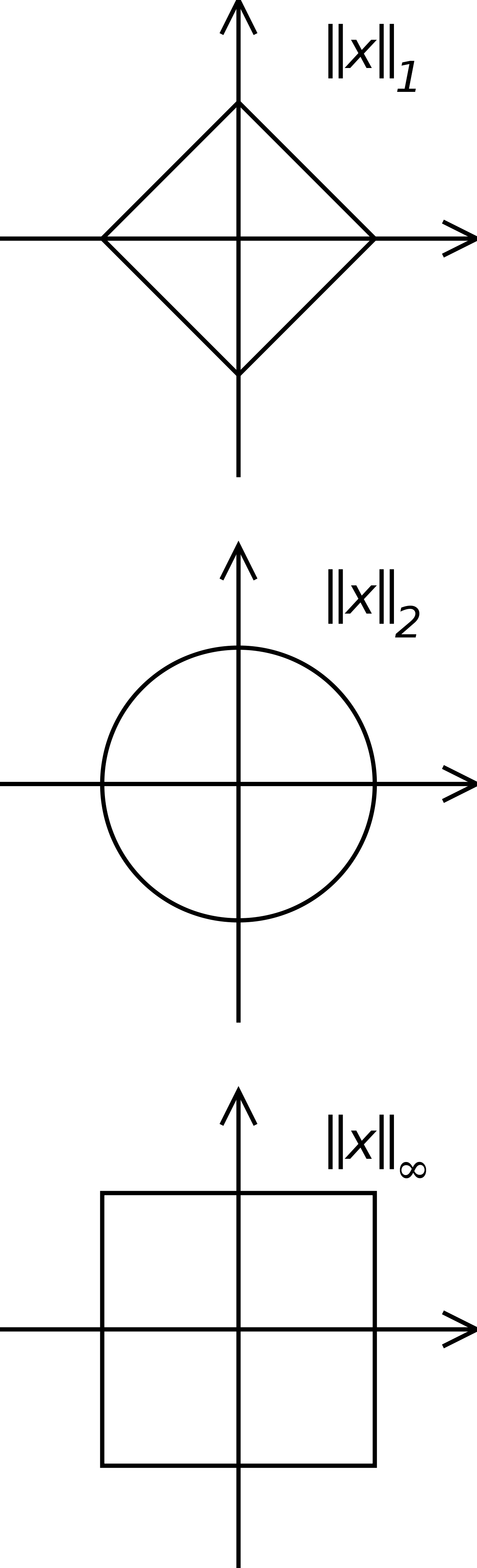 L'ensemble des vecteurs de norme 1 dans R2 pour différentes normes