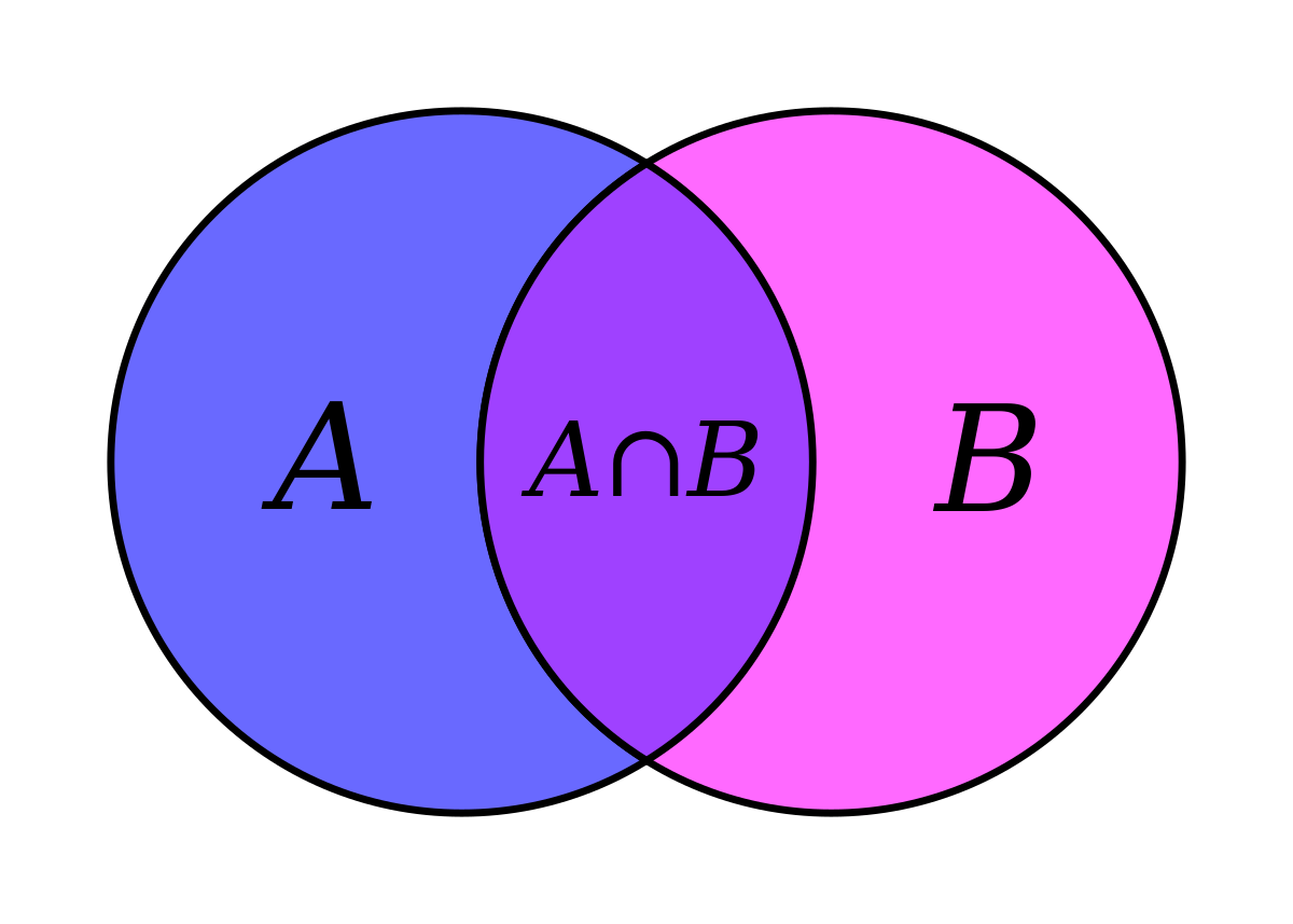 Intersection (mathématiques)
