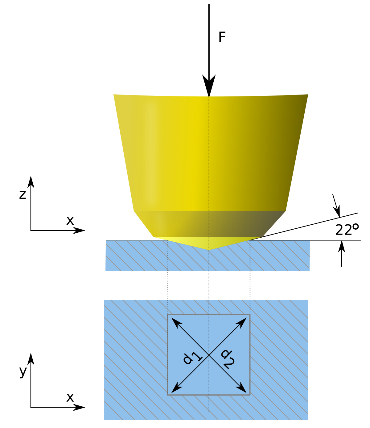 Dureté (matériau)