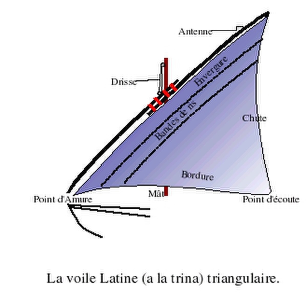 Schéma