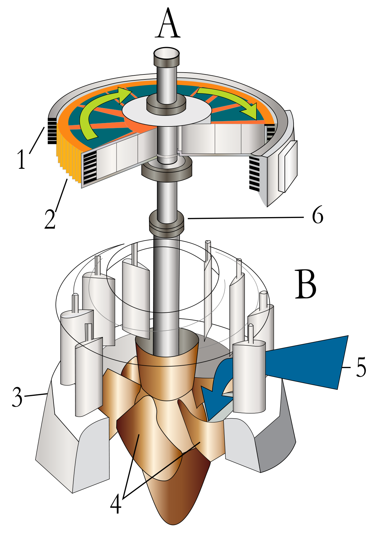 Énergie hydroélectrique