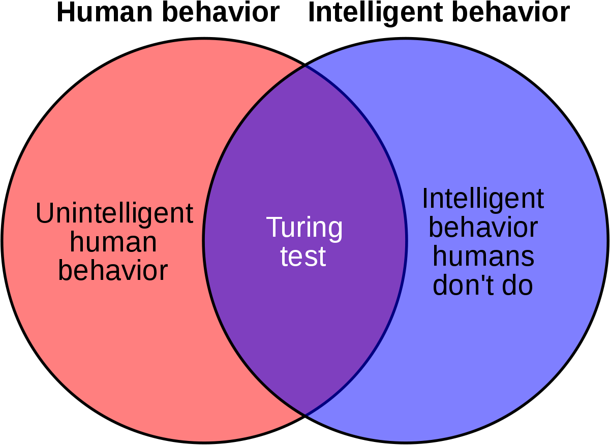 Test de Turing