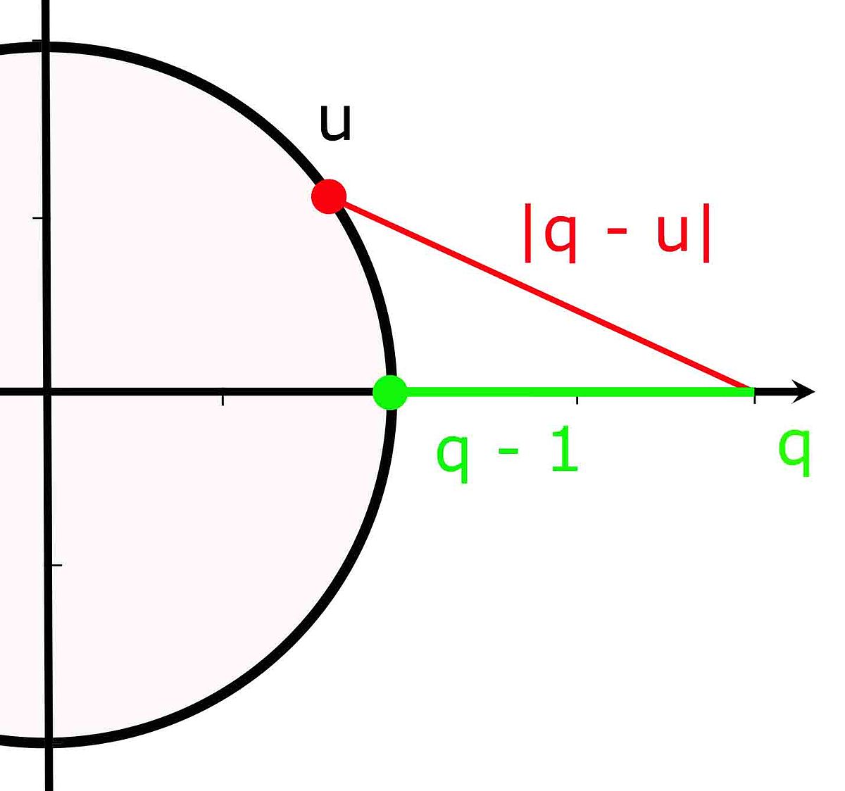 Wederburn schema 2.jpg