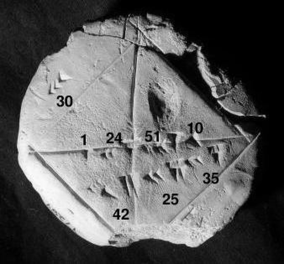 Mathématiques babyloniennes
