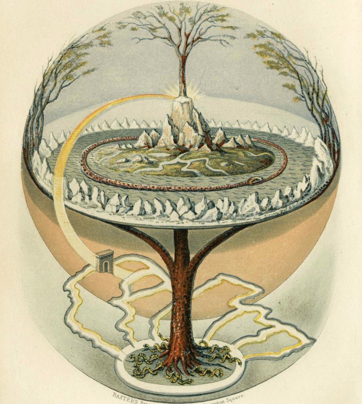 Yggdrasil, l'arbre cosmique, assure la cohérence verticale des mondes de la mythologie nordique, tandis que le serpent de Midgard sa cohérence horizontale. Peinture attribuée à Oluf Olufsen Bagge.