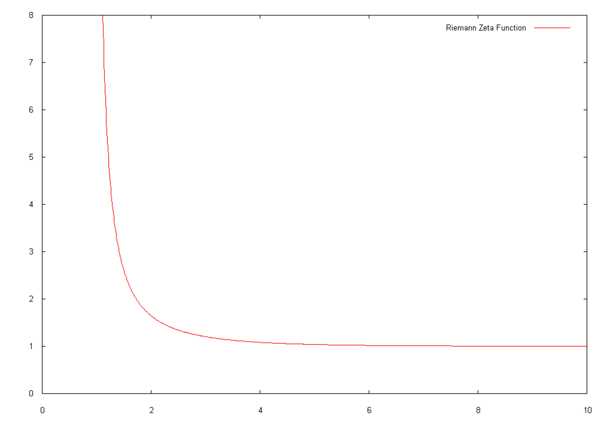 Fonction zêta de Riemann
