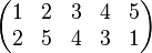 \begin{pmatrix}1 & 2 & 3 & 4 & 5\2 & 5 & 4 & 3 & 1\end{pmatrix}