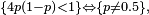 \scriptstyle\ \{4p(1-p)<1\}\Leftrightarrow\{p\neq 0.5\}, \