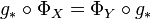 g_\circ \Phi_X=\Phi_Y\circ g_