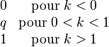 \begin{matrix} 0 & \mbox{pour }k<0 \q & \mbox{pour }0<k<1\1 & \mbox{pour }k>1 \end{matrix}