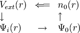 \begin{array}[t]{lcl} V_{ext}(r) &\Longleftarrow & n_0(r) \ \downarrow & & \uparrow \ \Psi_i({r}) & \rightarrow & \Psi_0({r}) \end{array}